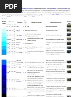 Beaufort Sea State Descriptions Chart | PDF