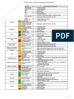 Educacao Fisica Quadro Das Modalidades Plano de Contingencia PDF