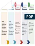 dmaic-analysis.pdf