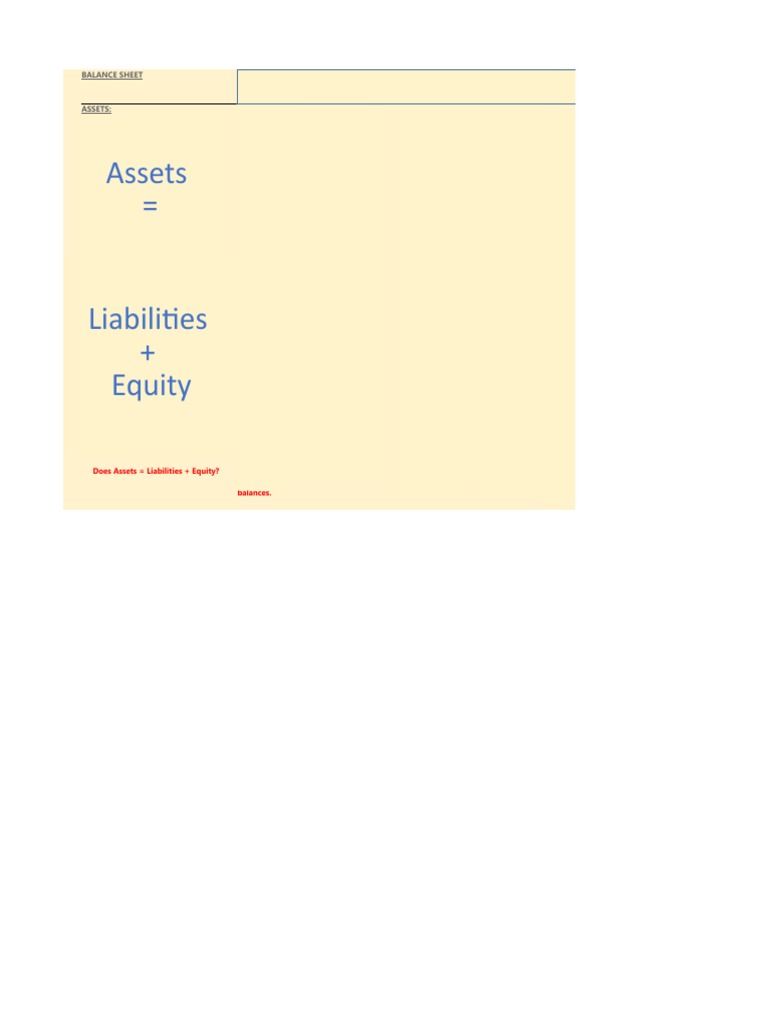 2014-2015 Balance Sheet Overview | PDF | Current Liability | Equity ...