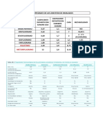 Anestésicos Generales (Farmacología)