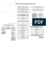 Acute Kidney Injury Secondary To Congestive Heart Failure Pathophysiology