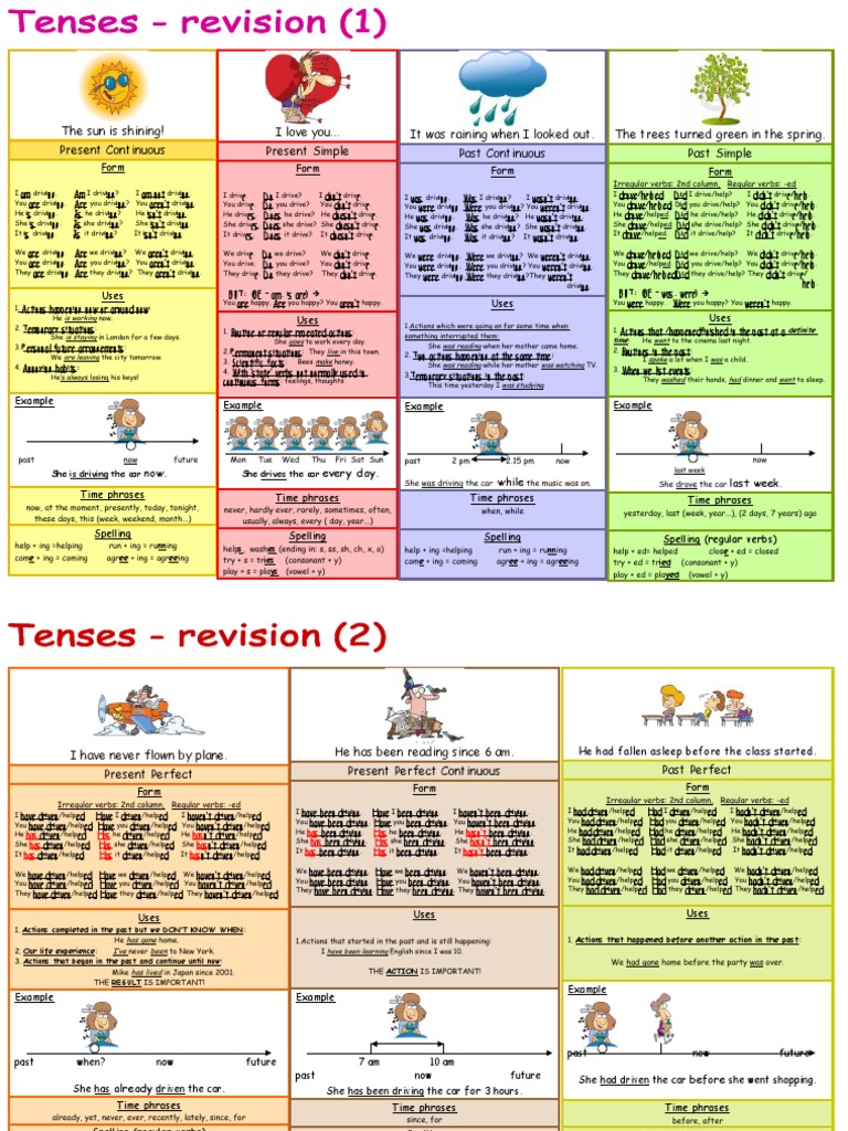 English Verb Tenses Explained | PDF | Linguistic Typology | Linguistics