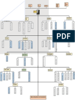 ARBOL GENEALÓGICO Del Psicoanálisis