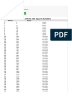 List of First 100 Square Numbers