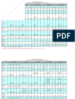 Salary History Presidents 01 02 To 10 11