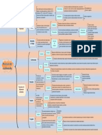 Diagrama de Llaves