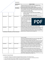 Timeline of Philippine Arts: ERA Time Characteristics Distinct Features