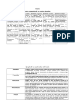 Cuadro Comparativo de Los Modelos Educativos