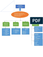 Mapa Conceptual de Inventarios