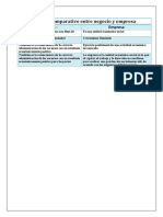 Cuadro Comparativo Entre Negocio y Empresa