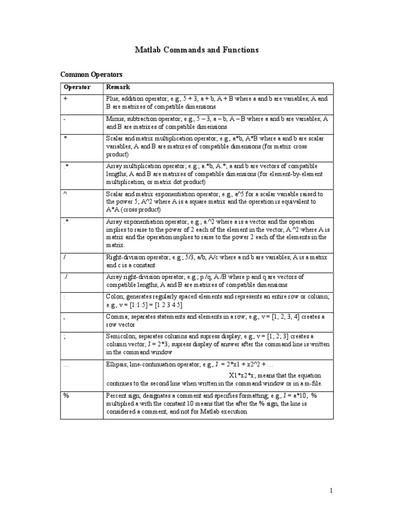 Common Matlab Commands and Functions | PDF | Matrix (Mathematics ...