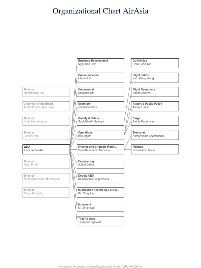 Airasia Organization Chart Roycectz