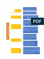 Tarea Sobre Organizador Gráfico