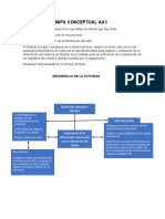 Mapa Conceptual AA3