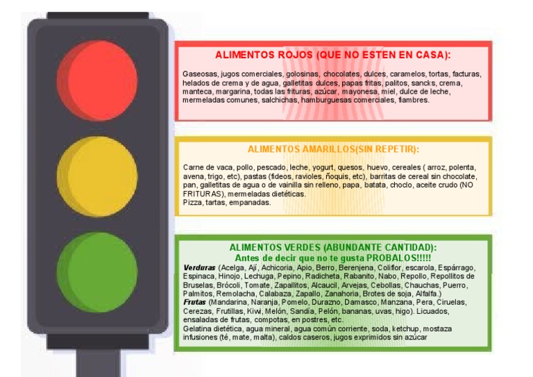 El Semáforo de La Alimentación | PDF