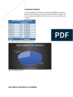 Como Financiaremos Nuestro Negacio