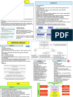 RESUMEN PEDIA II