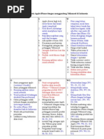 Download SWOT iPhone Telkomsel-rev by wnovian SN48145904 doc pdf