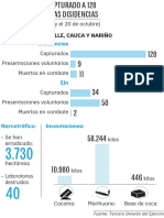 Infografía resultados operacionales del Ejército contra las disidencias