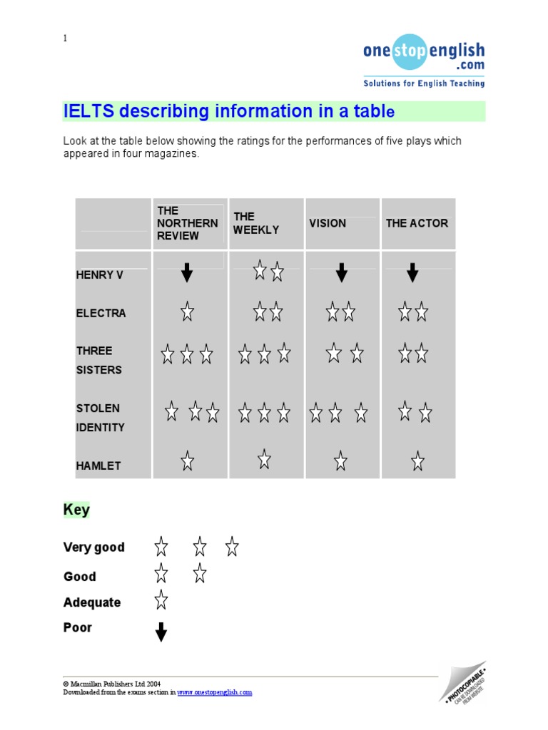 Describing Tables PDF PDF Business
