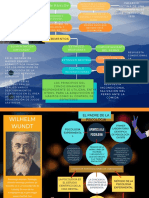 APORTACIONES.  Wilhelm Wundt,  Ernest Heinrich Weber y Ivan Pavlov.pdf