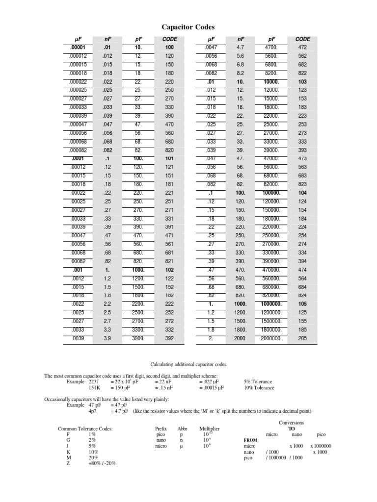 Capacitor Codes PDF | PDF | Technology & Engineering