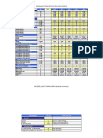 Plantilla Financiera del proyecto