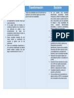 Cuadro Comparativo fusion, tranformacion y escision.pdf
