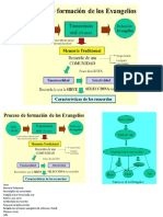 Processo de Formação Do Evangelho Q