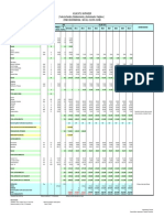 Costos Aguacate PDF