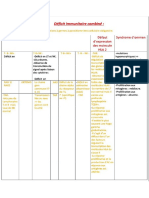 d_ficits immunitaires par.derradj aymen