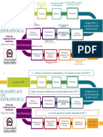 Planificación Estratégica