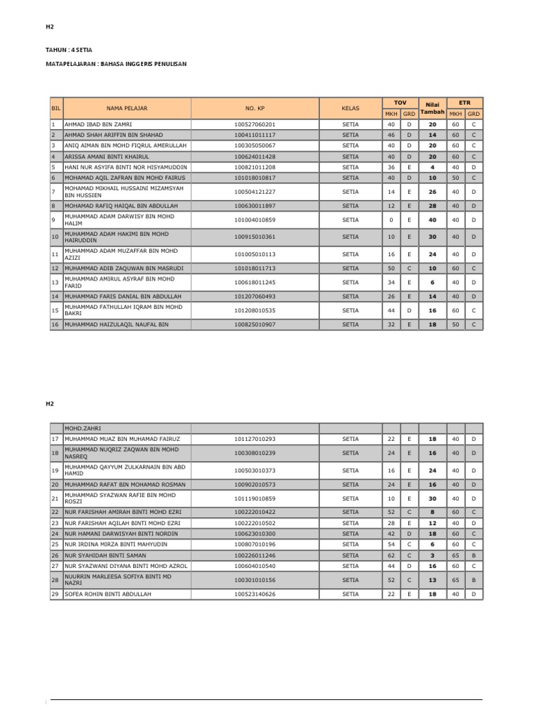 Nilai Pelajar SK LKTP Maokil 2 | PDF