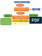 Síntesis de Población y Muestra