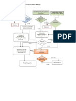 Process Flow Chart - Raw Materials