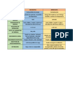 Comparacion Neumatica Hidraulica