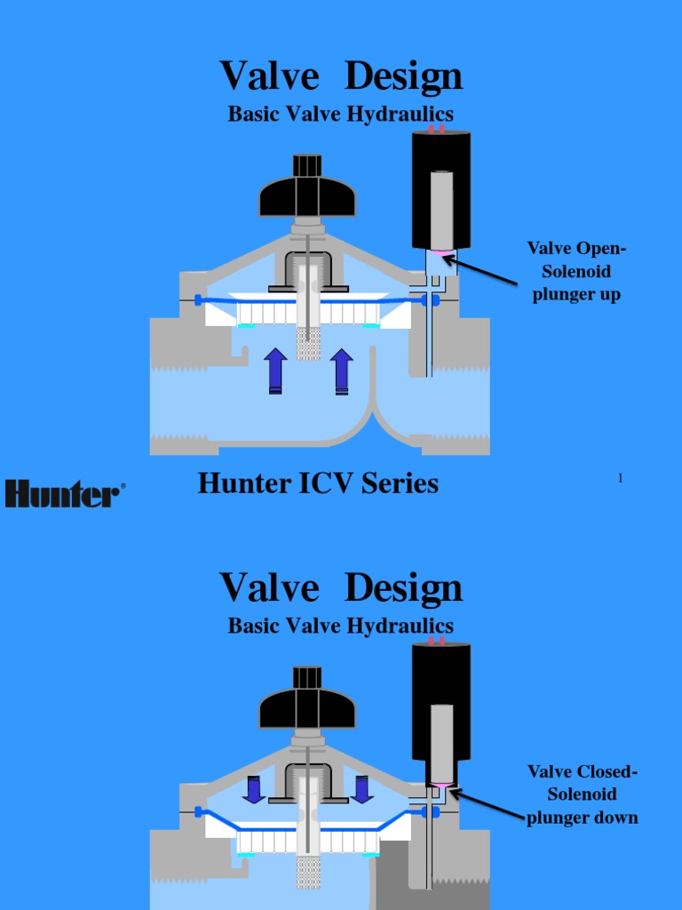How A Valve Works (Rev.4-19-07b) | PDF
