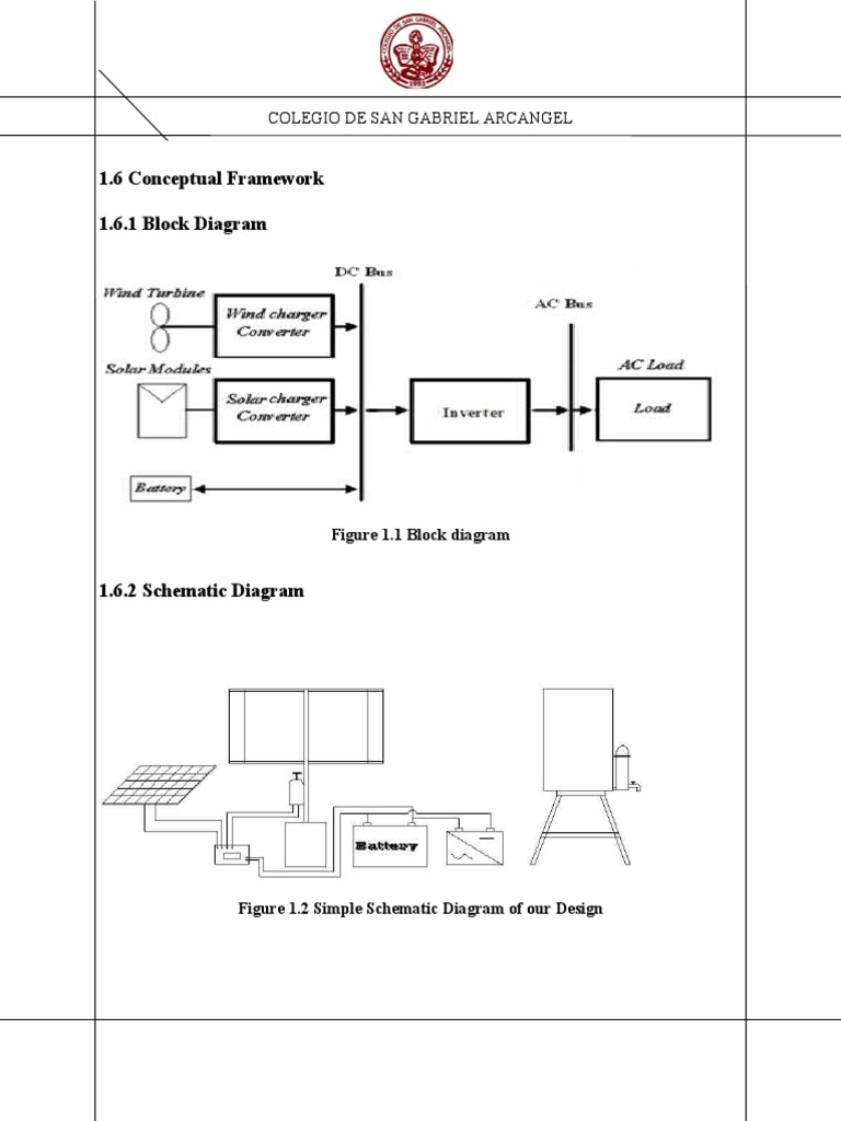Conceptual Framework for Renewable Energy Design | PDF