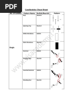 Candlestick Patterns Cheat Sheet