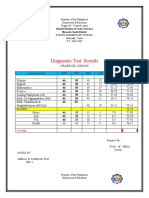 TEST RESULTS