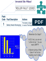 Troubleshooting Scooter PDF