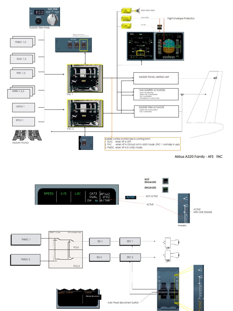 Primary Flight Display (PFD) Primary Flight Display (PFD) | PDF ...
