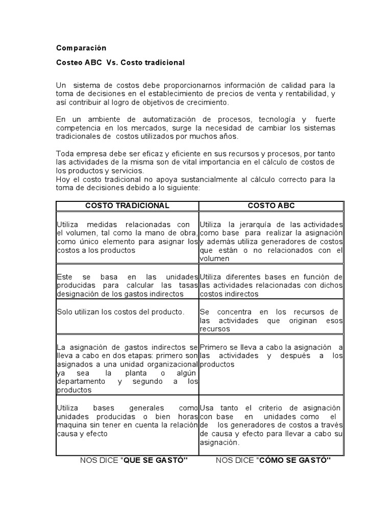 Comparativa: Costeo ABC vs. Tradicional | PDF | Costo | Toma de decisiones