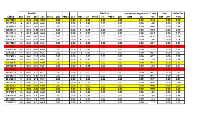 Student Grades and Assignments Overview | PDF