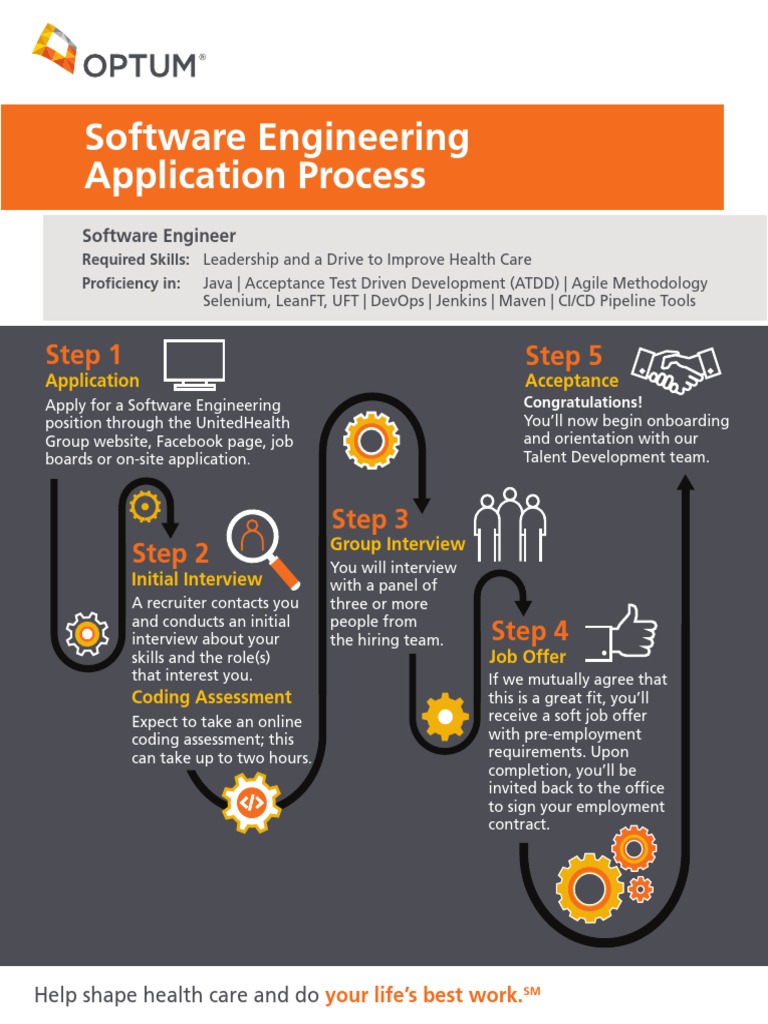 Software Engineering Application Process: Step 1 Step 5 | PDF