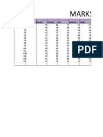 Marksheet: S.No Name Maths Science SST English Hindi