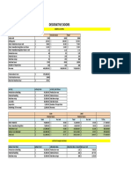 Costing analysis decorative doors