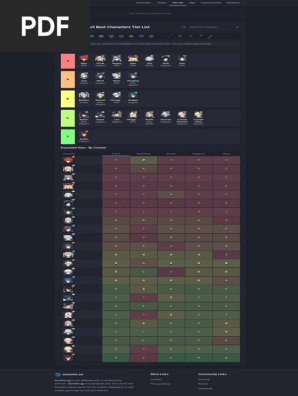 Genshin Impact Tier List Best Characters Genshin Gg Wiki Database Mobile Software Software