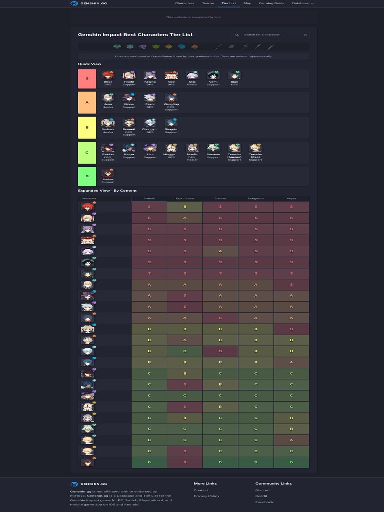 Genshin Impact Tier List Best Characters Genshin Gg Wiki Database Mobile Software Software